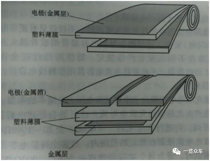 廣東新能源汽車薄膜電容器的應(yīng)用及主要企業(yè) (圖1)