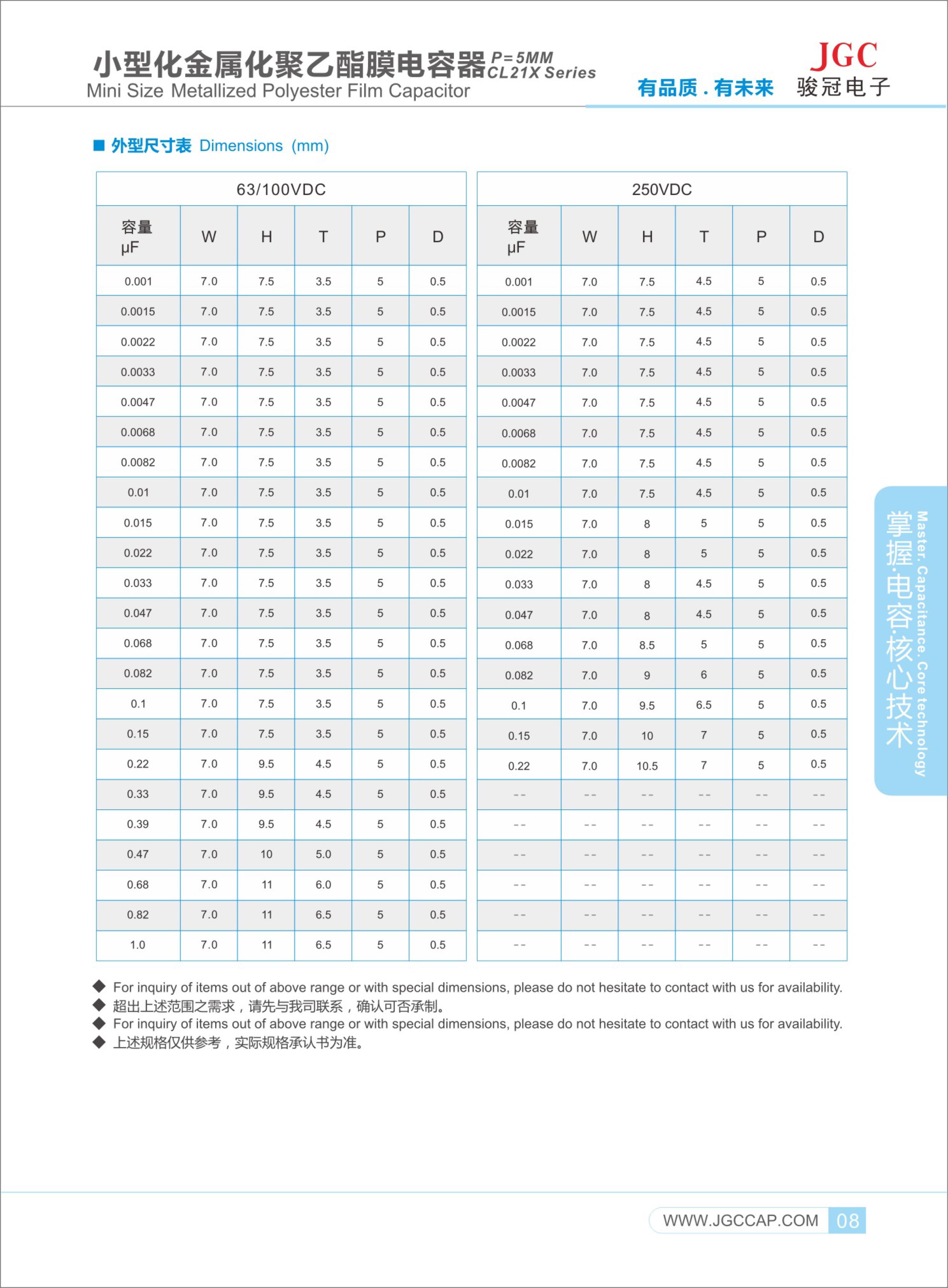 CL21X-電容-2.jpg